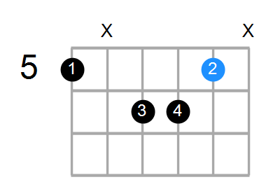 E6/A Chord